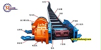 刮板输送机工作原理“透明化”