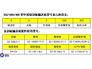 SGZ1000/800刮板输送机介绍——张家口234S07/01-SY系列