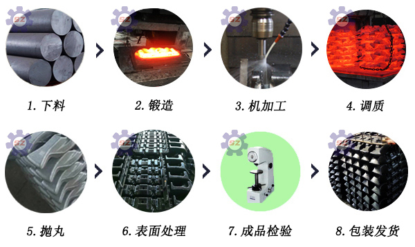 锻造刮板加工流程