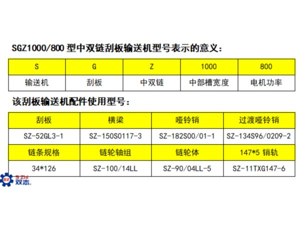 SGZ1000/800刮板输送机介绍——张家口234S07/01-SY系列