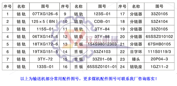 煤机配件图号